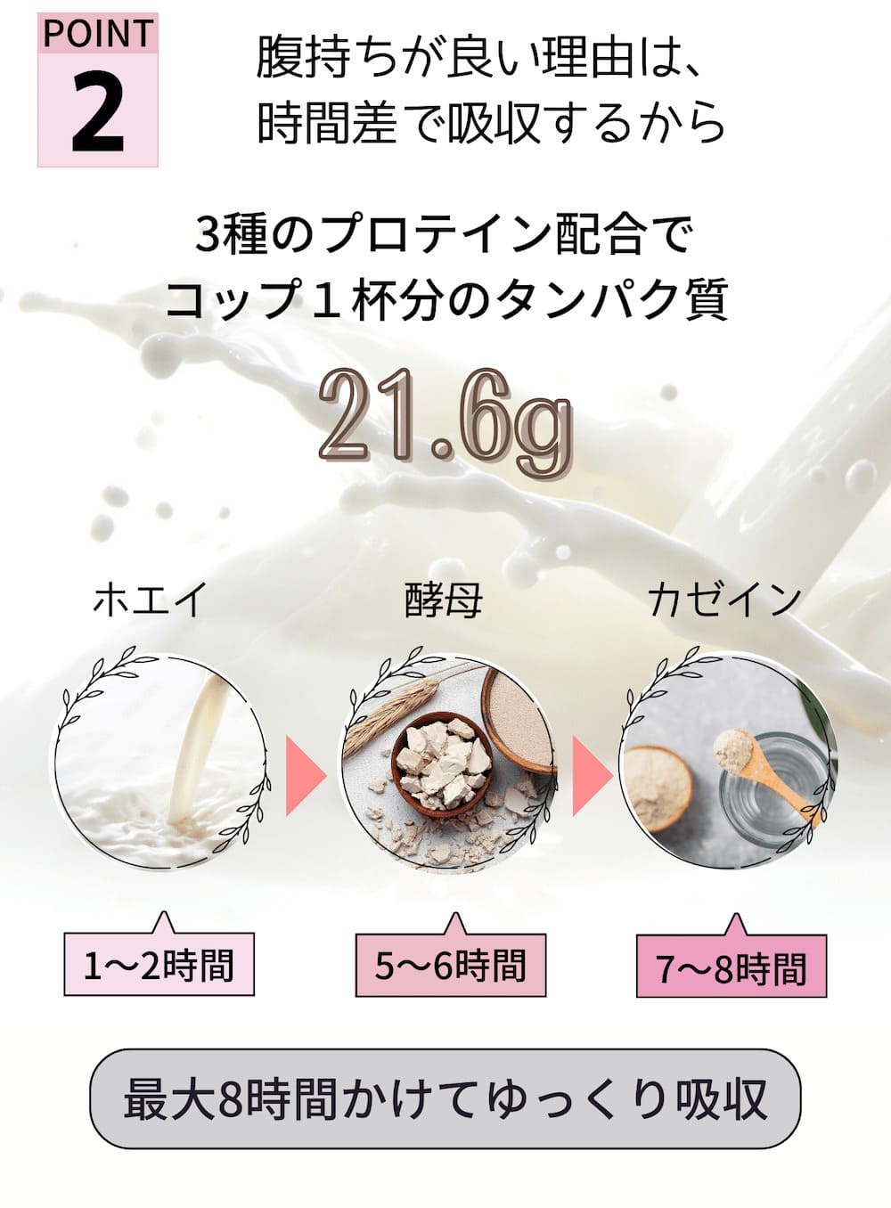 DEASLIM TIME-RELEACE PROTEIN